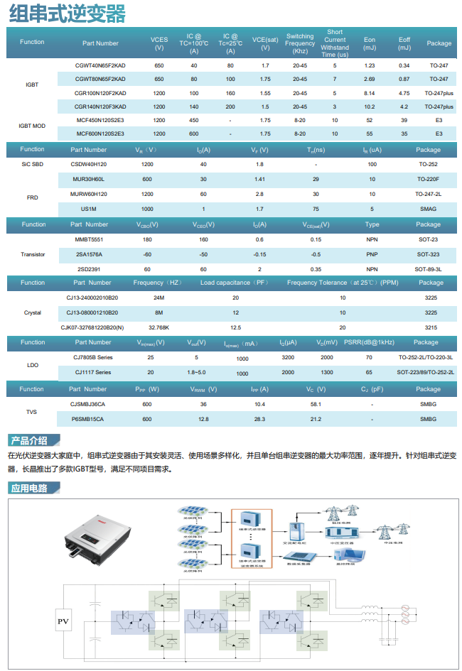 光伏 - 组串式逆变器.png